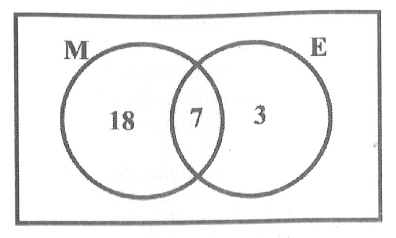 Question 2 diagram