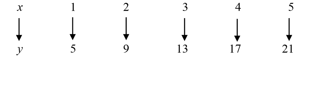 Question 15 diagram