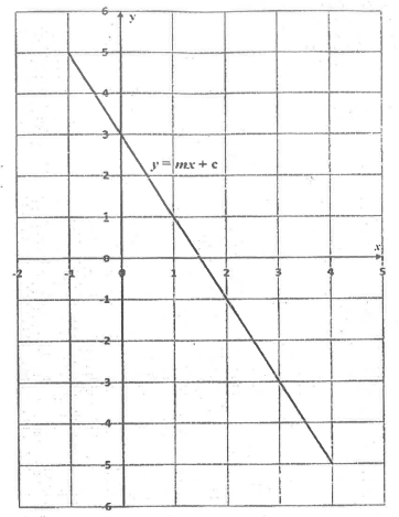 Question 14 diagram