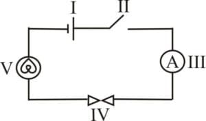 Question 10 diagram
