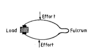 Question 9 diagram