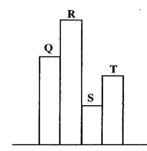 Question 6 diagram